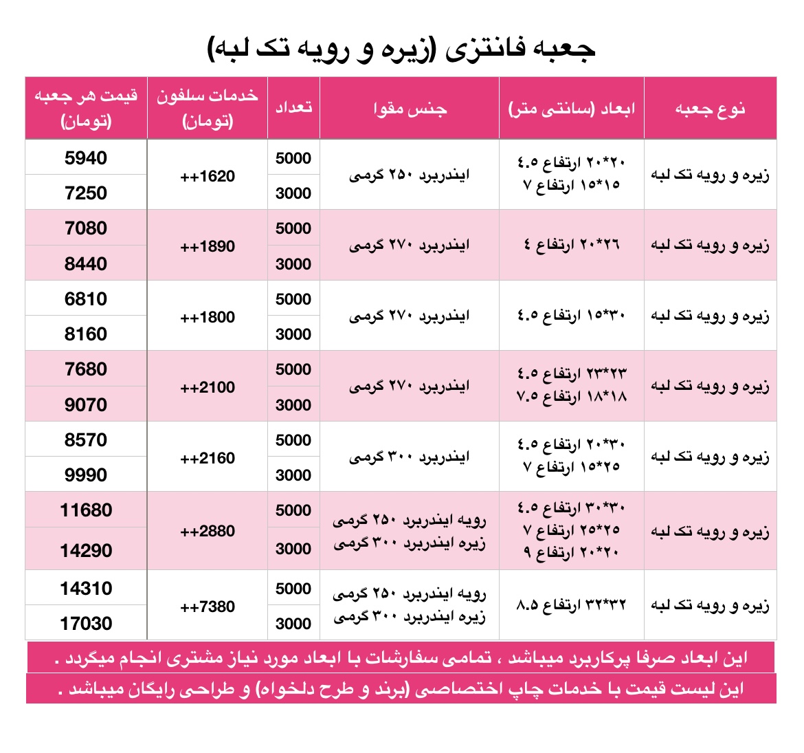 زیره رویه تک لبه