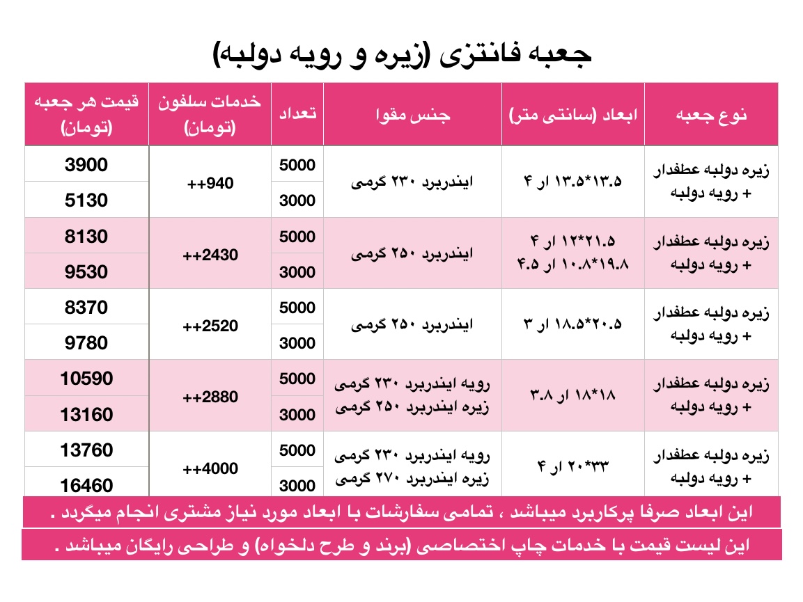 زیره رویه دولبه
